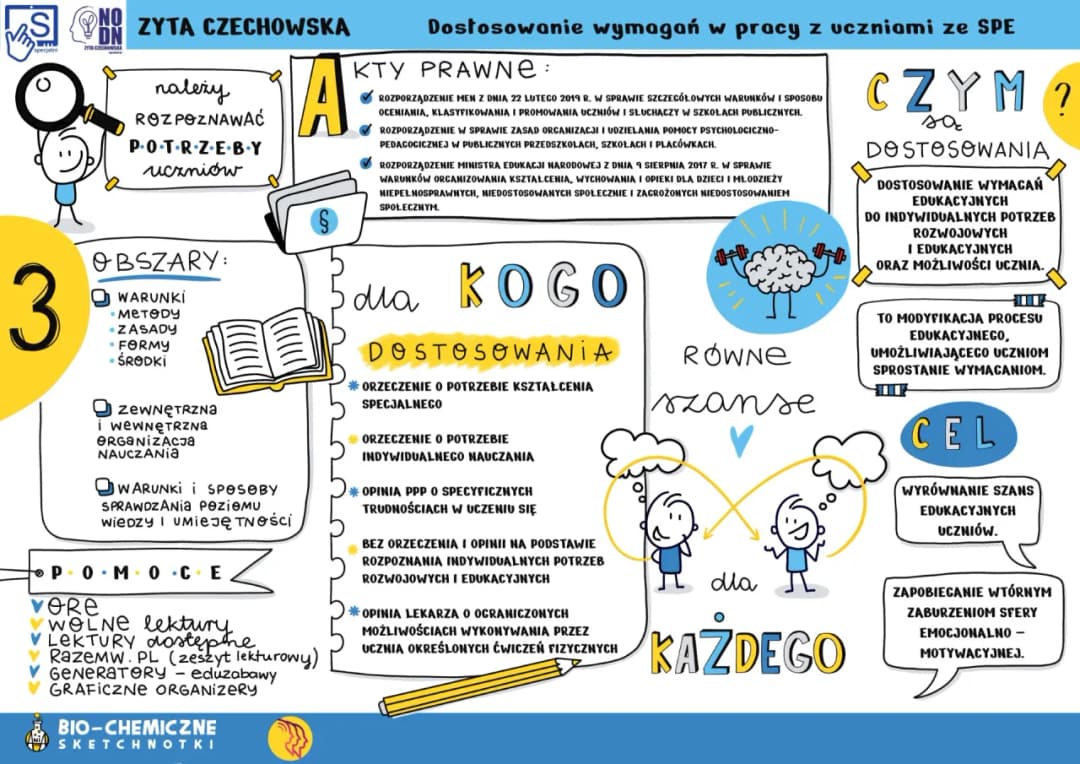 Jak napisać dostosowanie wymagań edukacyjnych w edukacji wczesnoszkolnej, aby pomóc uczniom z trudnościami?