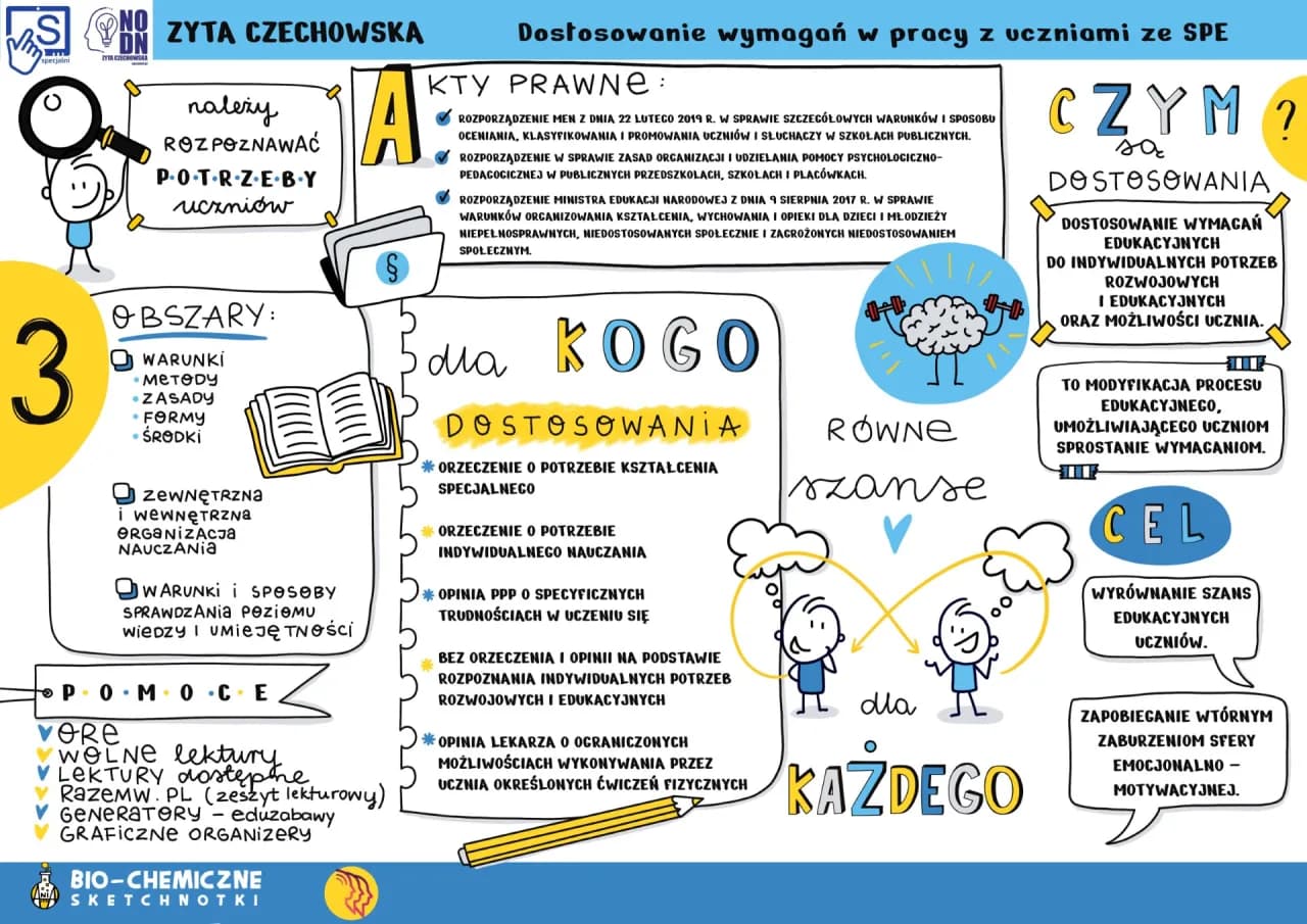 Jak napisać dostosowanie wymagań edukacyjnych w edukacji wczesnoszkolnej, aby pomóc uczniom z trudnościami?