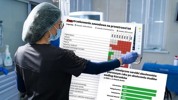 Praca po studiach w Warszawie: najlepsze oferty dla absolwentów