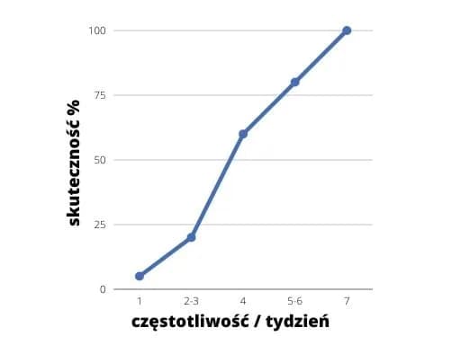 Jak szybko uczyć się angielskiego: skuteczne metody na szybki postęp