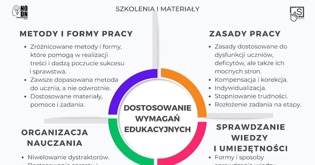 Na czym polega dostosowanie wymagań edukacyjnych dla uczniów?
