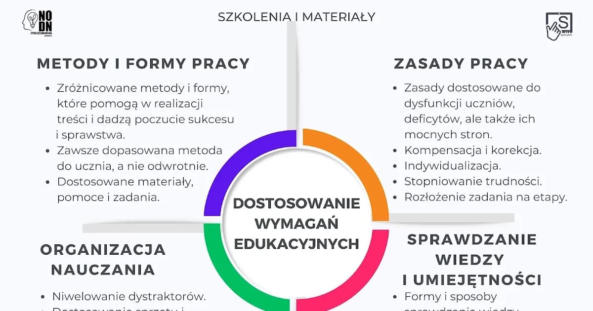 Na czym polega dostosowanie wymagań edukacyjnych dla uczniów?